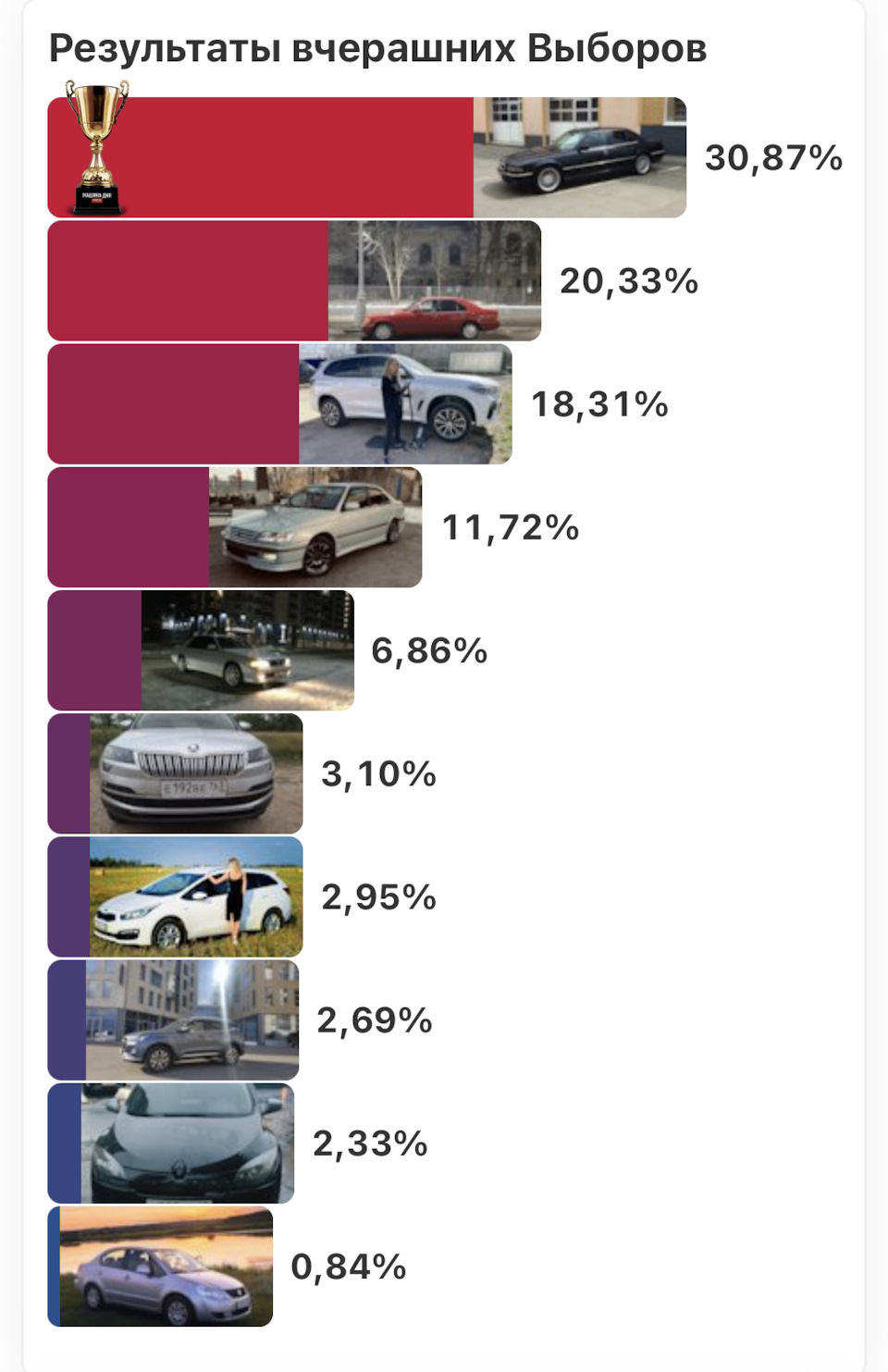 Итоги Выборов Машины дня🏆 — Toyota Corona Premio (T210), 1,8 л, 1996 года  | соревнования | DRIVE2