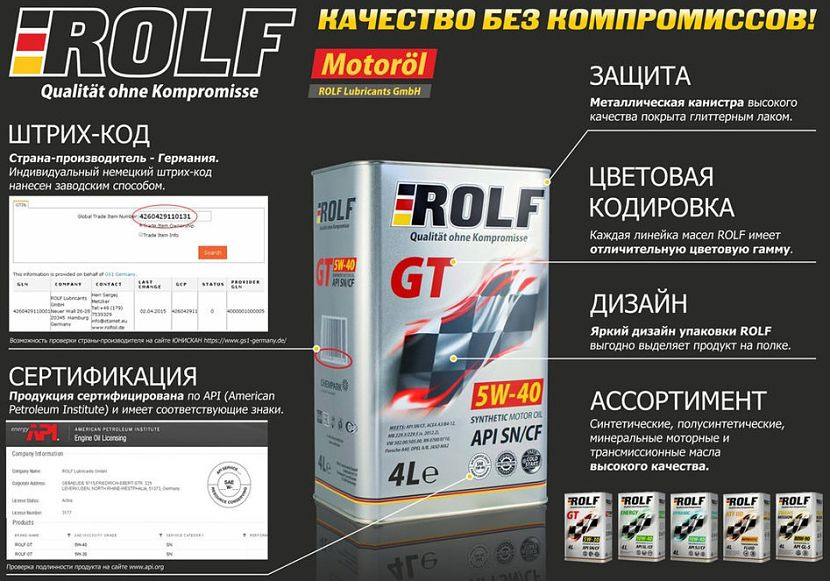 Как выбрать подходящее моторное масло от Rolf: ключевые параметры