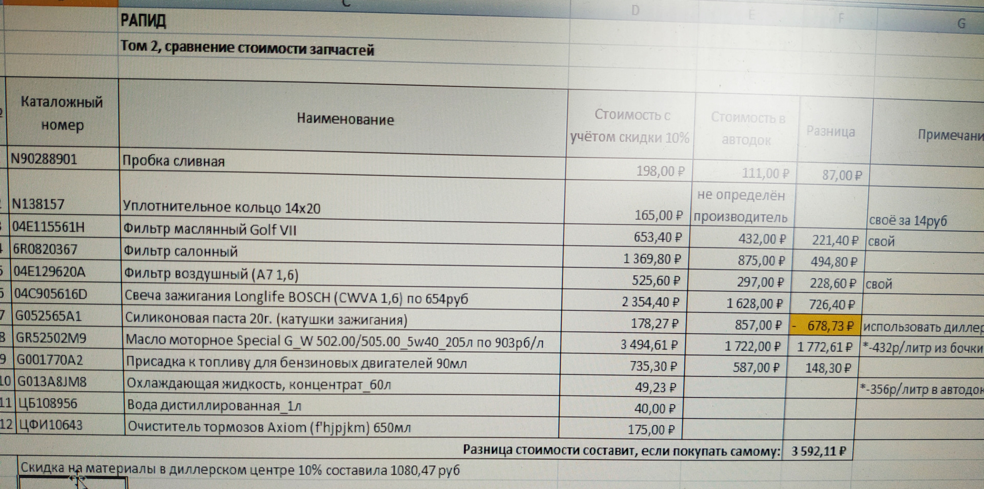 Инспекционный сервис ауди что входит