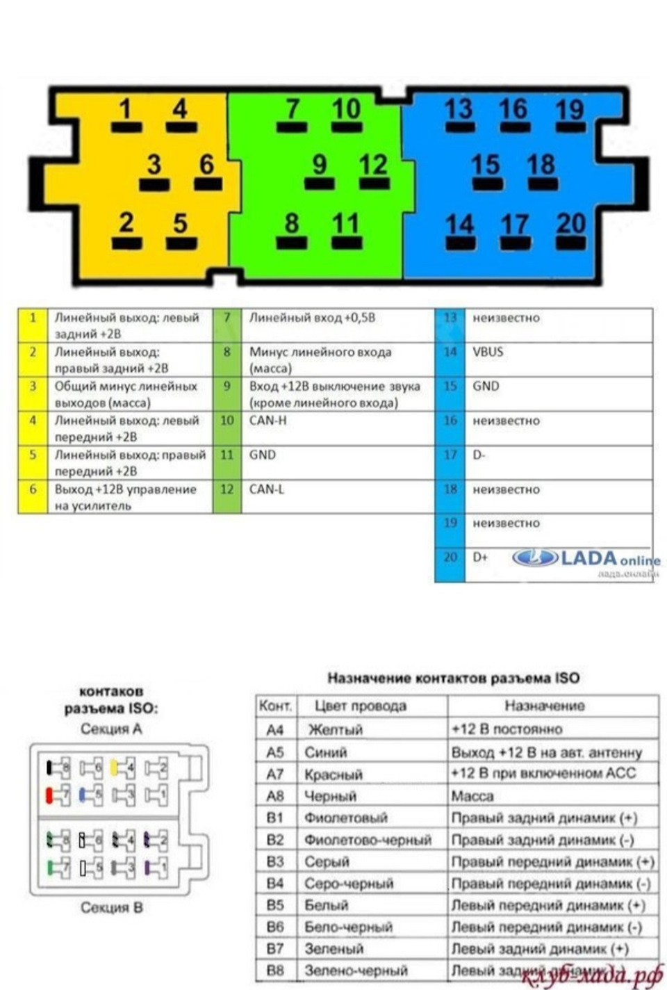 Схема исо разъема