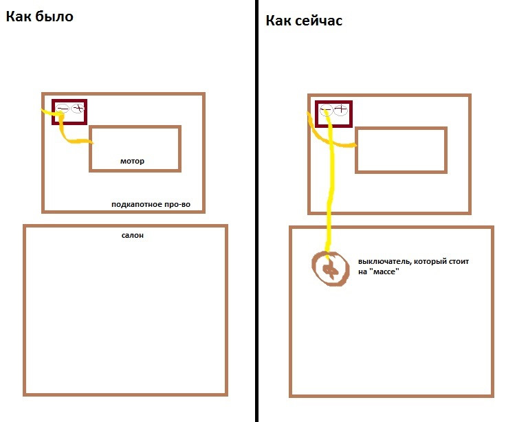Прерыватель массы в салон — Lada 21093i, 1,5 л, 1996 года | тюнинг | DRIVE2