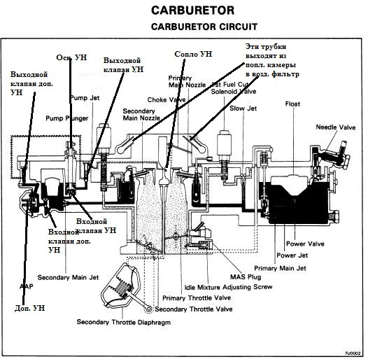 Карбюратор aisan подробная схема