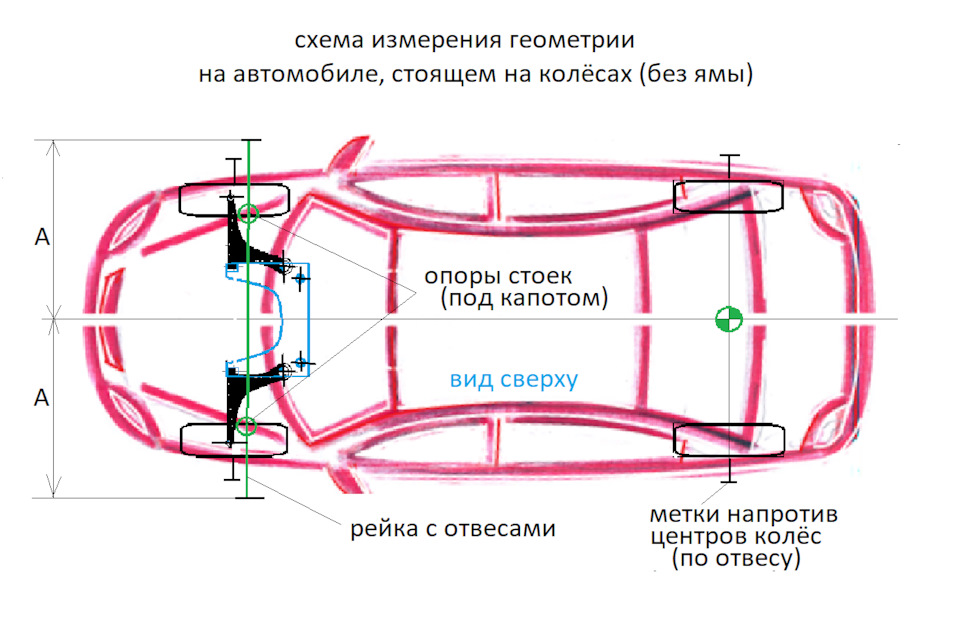 Как проверить геометрию машины