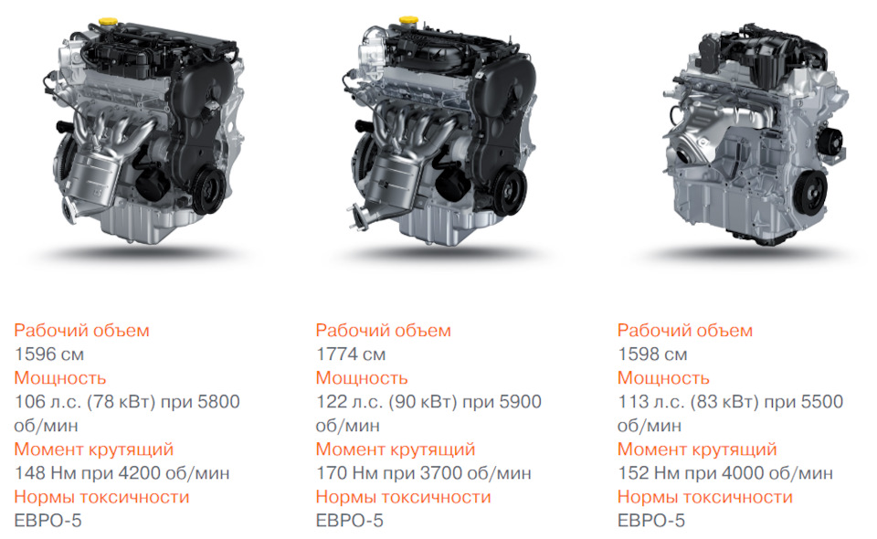 Какие двигатели ставят на весту св кросс в 2021 году