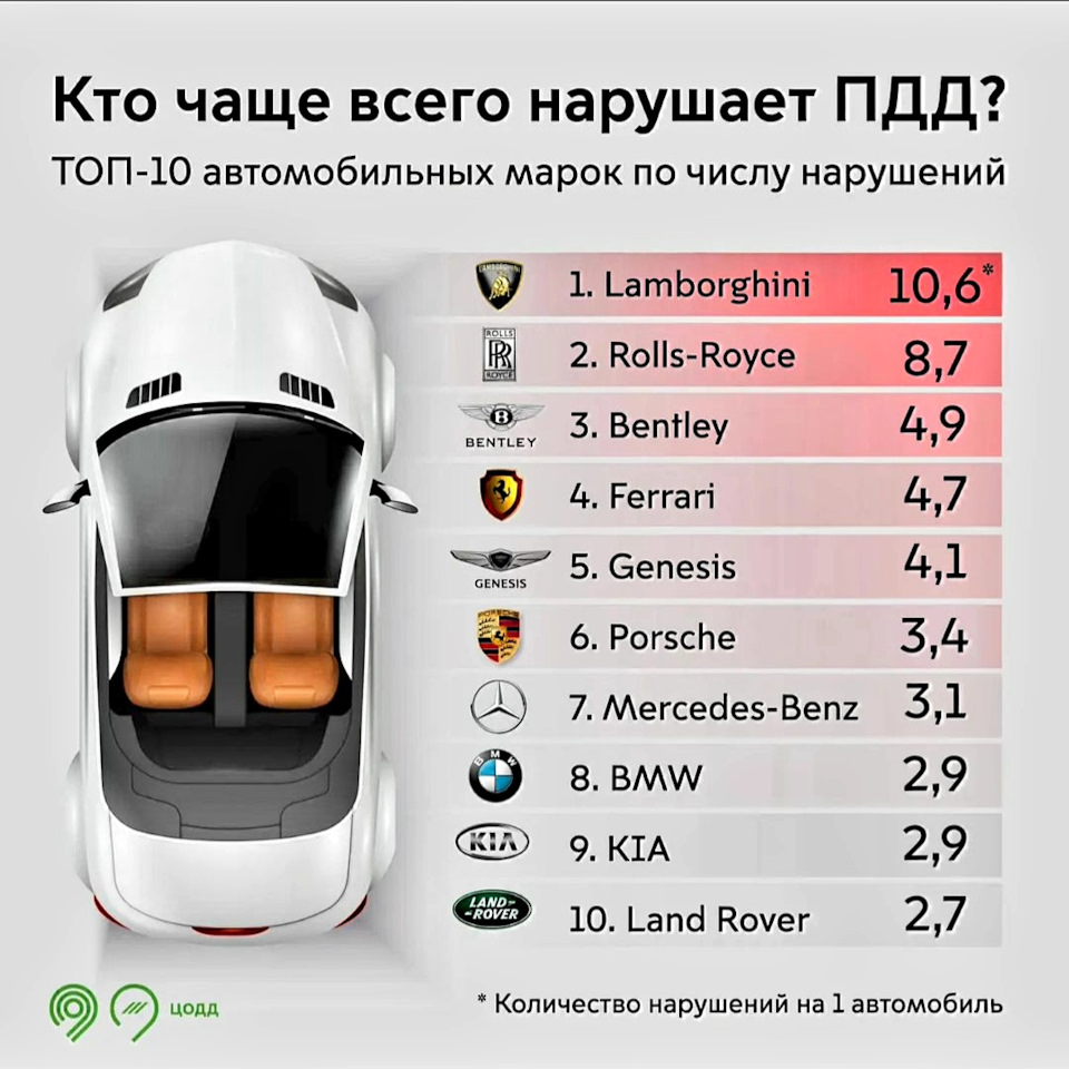 так вот они — злостные нарушители ПДД! — DRIVE2