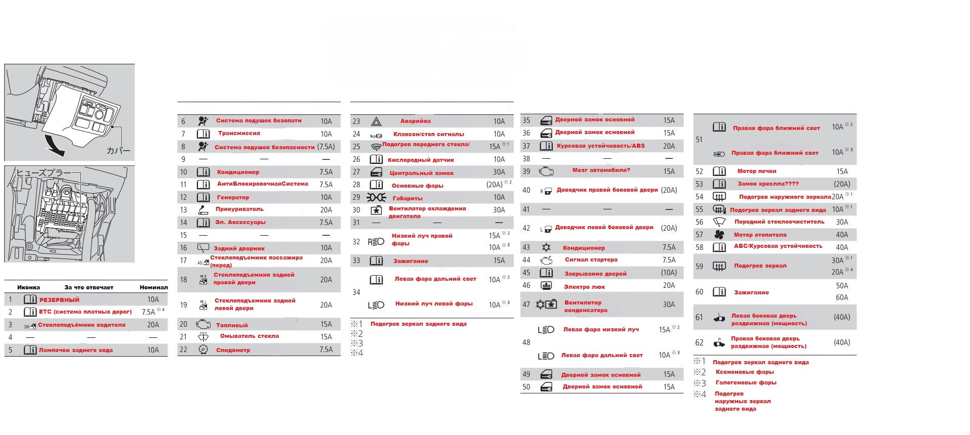 Схема предохранителей хонда фрид