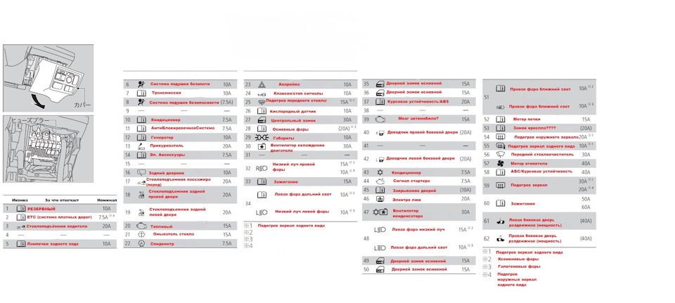 Предохранитель на задний ход хонда фрид Предохранитель на задний ход хонда фрид