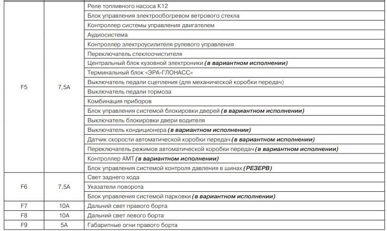 Схема предохранителей лада 15