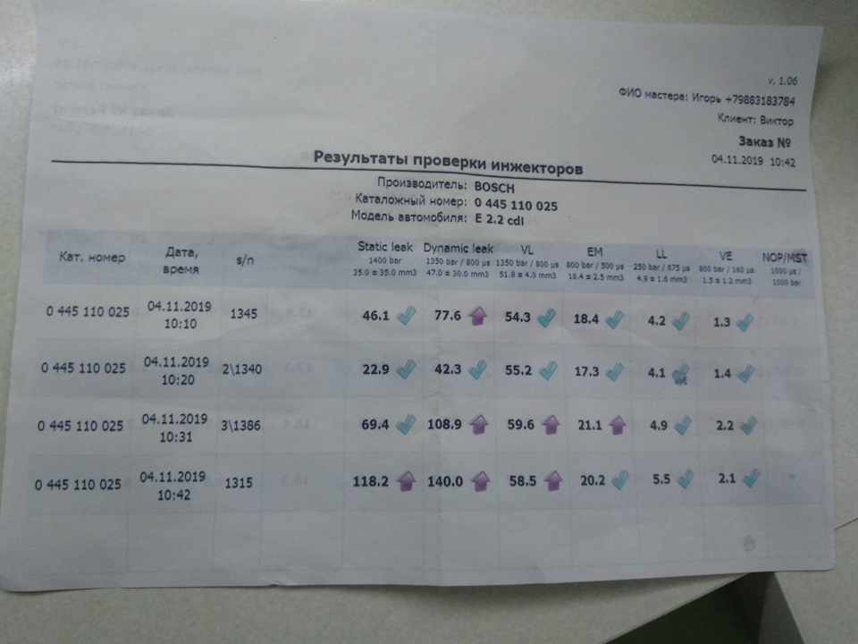 Ремонт форсунок — Mercedes-Benz E-Class (W210), 2,2 л, 2000 года ...