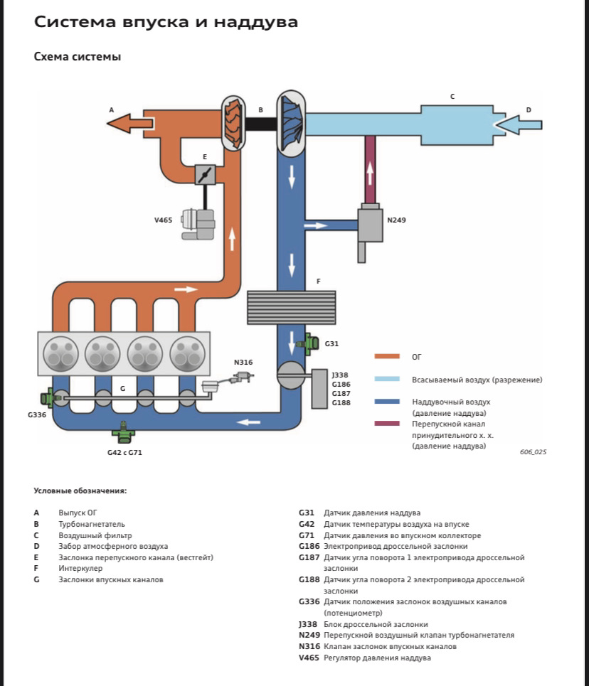 Впускной воздух. V465 регулятор давления наддува TFSI 1.4. Регулятор давления наддува 1.8 TSI. Преобразователь давления турбокомпрессора схема подключения. Регулятор давления наддува ! Шкода 1,8.