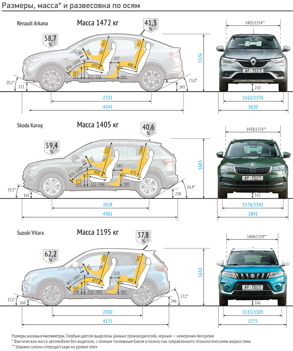 У кого самый большой — Сообщество «Post Drive Новости» на DRIVE2