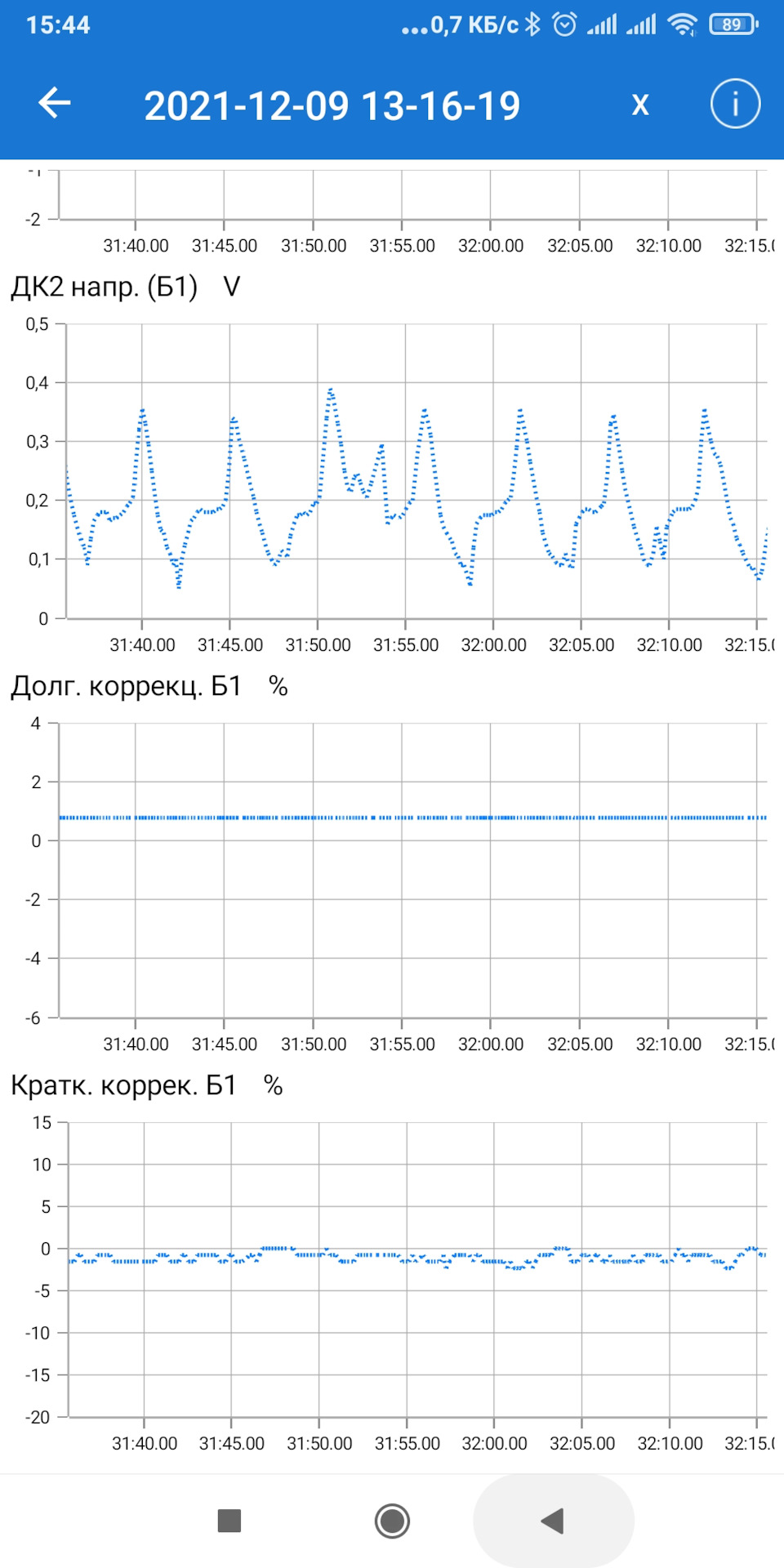 Фото в бортжурнале KIA Sorento (2G)