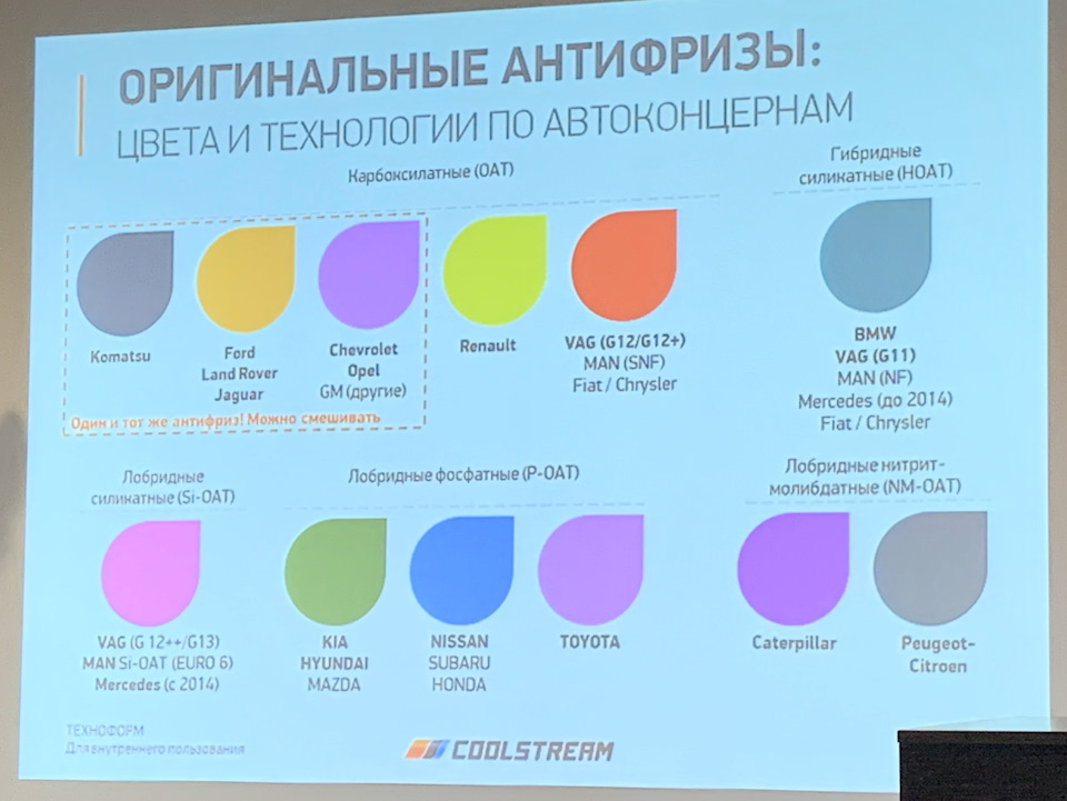 антифриз кулстрим а110 с чем можно смешивать. Смотреть фото антифриз кулстрим а110 с чем можно смешивать. Смотреть картинку антифриз кулстрим а110 с чем можно смешивать. Картинка про антифриз кулстрим а110 с чем можно смешивать. Фото антифриз кулстрим а110 с чем можно смешивать