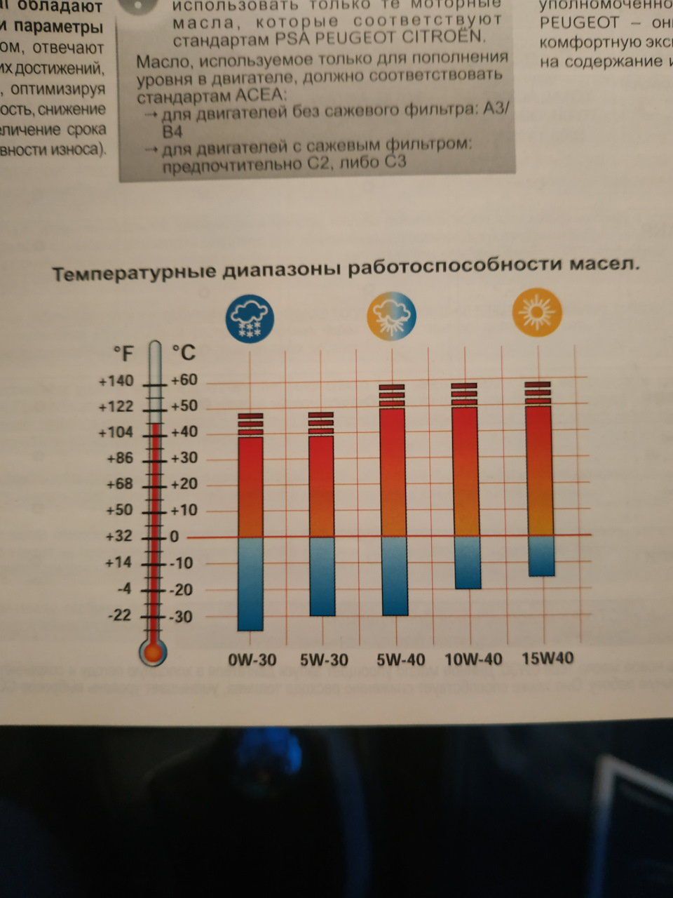 Температурные диапазоны работоспособности масел — Peugeot 408, 1,6 л ...