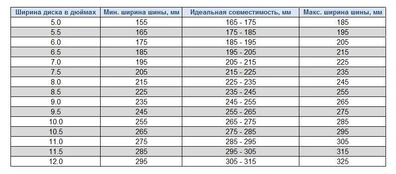 Профиль резины: влияние на выбор колесного диска