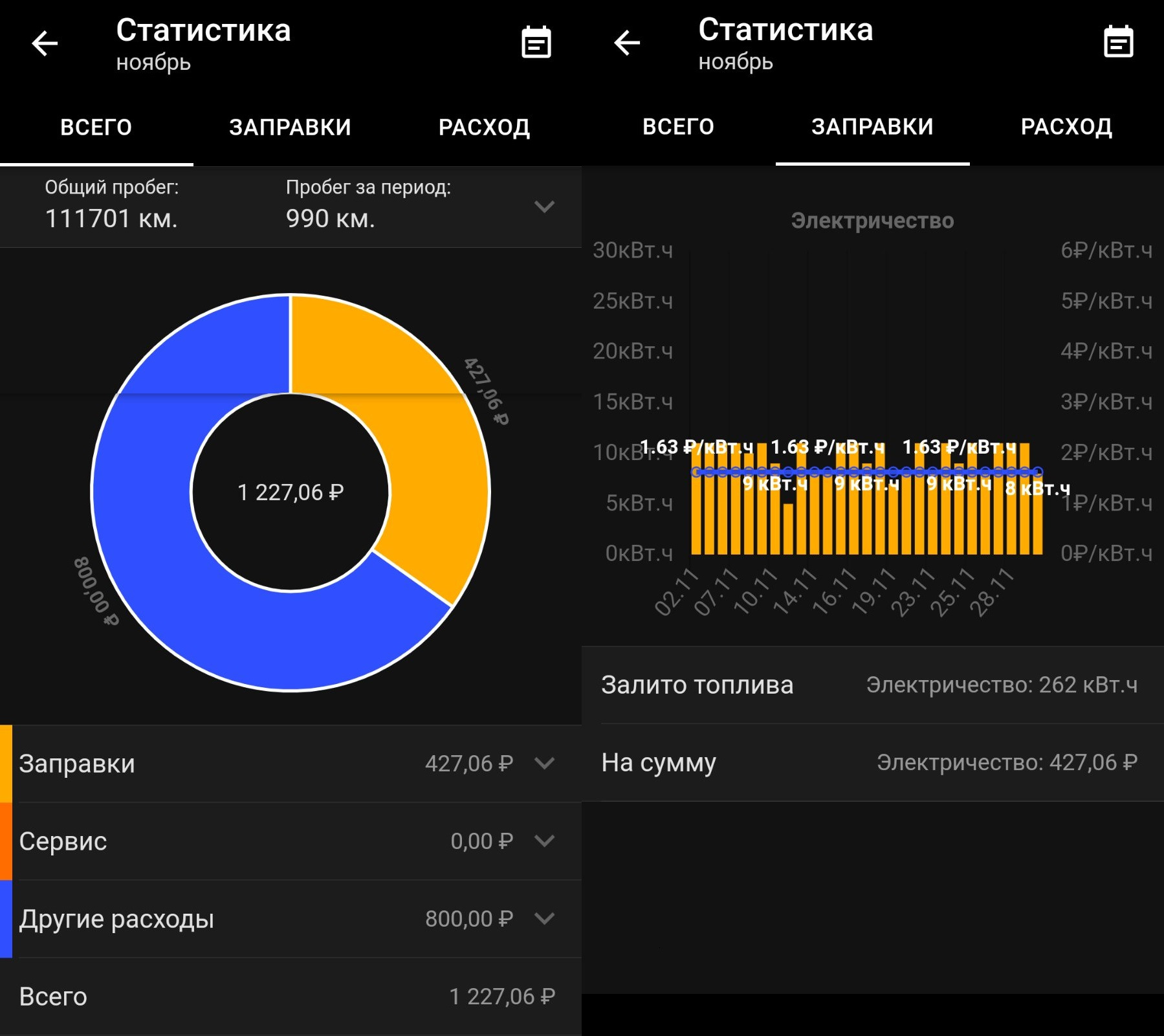 статистика трат в стиме фото 13