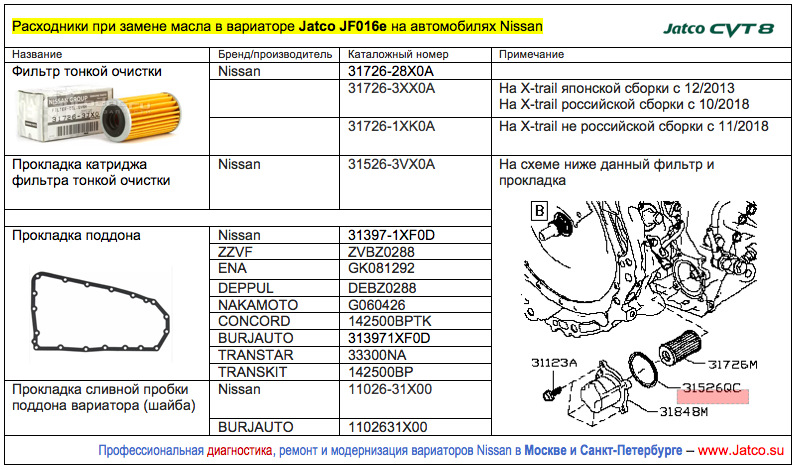 Ниссан х трейл т32 какой бензин заливать