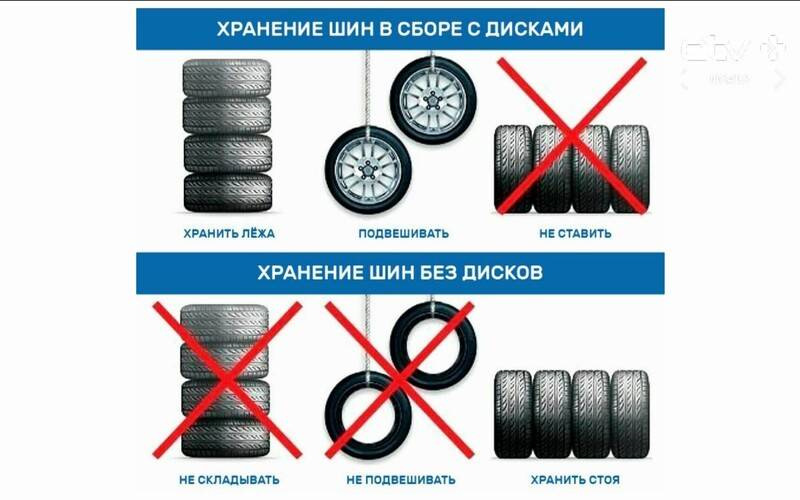 Как правильно заменить резину #31. Новые зимние тапки и обо всем по-маленьку - KIA Rio (3G), 1,6 л, 2014 года 