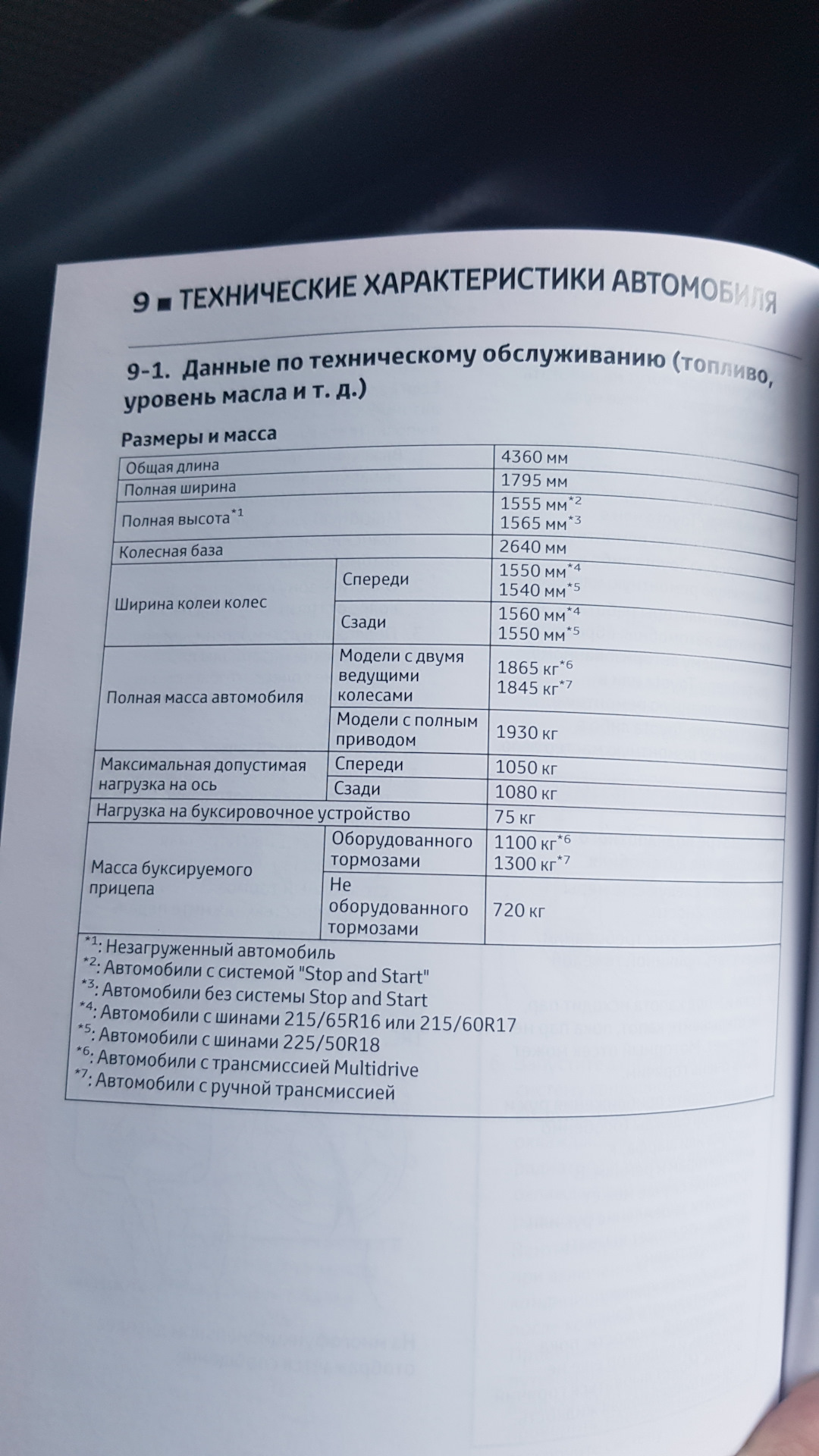 ТО-33000 — Toyota C-HR, 1,2 л, 2017 года | плановое ТО | DRIVE2