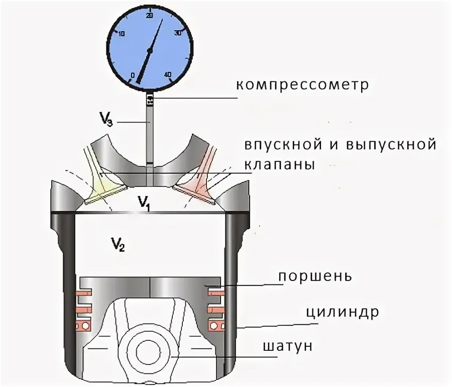 Интерпретация результатов