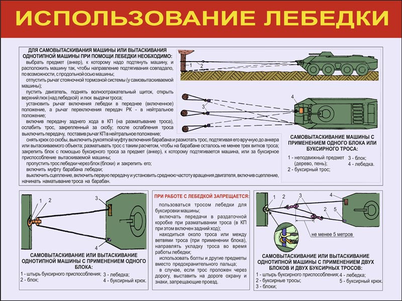 Схема полиспаста для вытаскивания трактора из болота