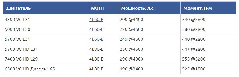 Chevrolet express вес авто