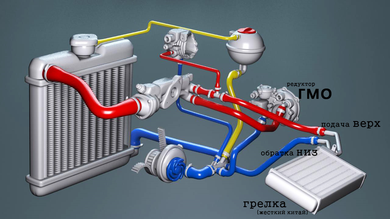 Схема охлаждения опель вектра