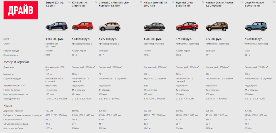 suzuki sx4 что это. Смотреть фото suzuki sx4 что это. Смотреть картинку suzuki sx4 что это. Картинка про suzuki sx4 что это. Фото suzuki sx4 что это