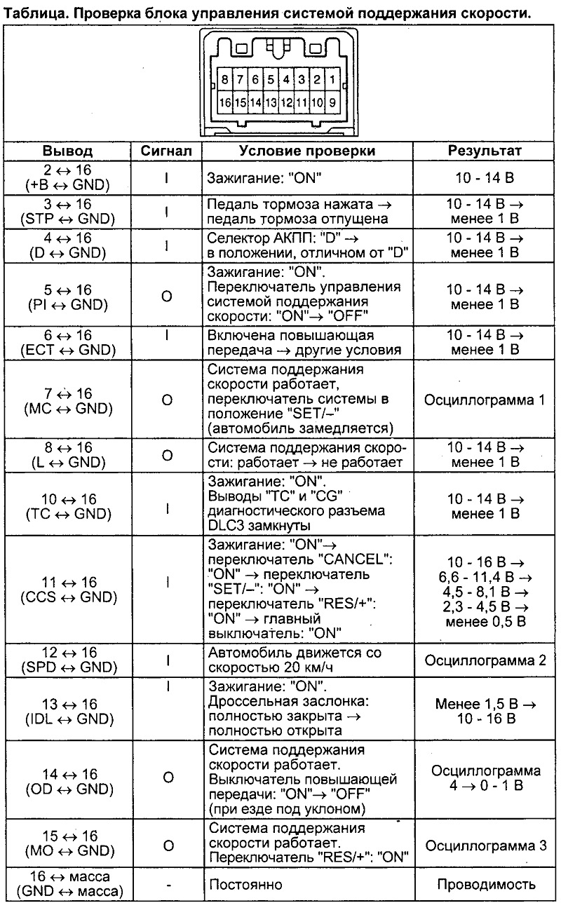 Круиз-контроль на BEAMSA №2 — Toyota Mark II (110), 2 л, 2003 года | тюнинг  | DRIVE2