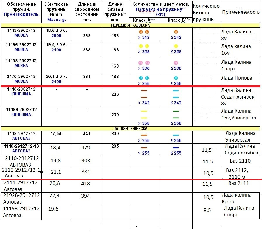 Пружины задние калина маркировка