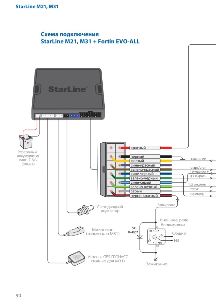 Starline m30 не отвечает на 00581