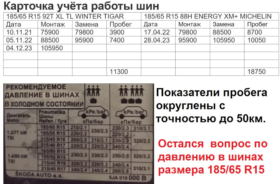 момент затяжки болтов колес шкода рапид