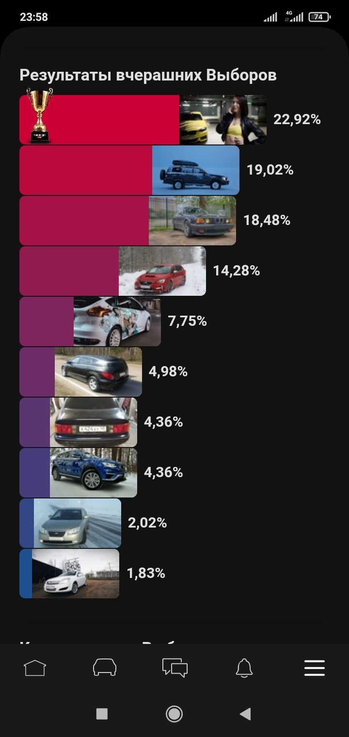 Первые выборы — Audi 100 (C4), 2,3 л, 1991 года | рейтинг и продвижение |  DRIVE2