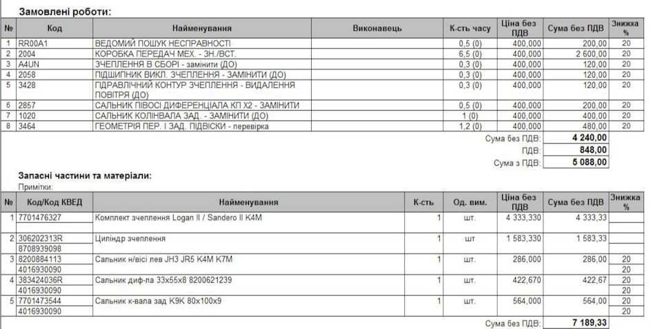 306202313R Цилиндр сцепления рабочий RENAULT | Запчасти на DRIVE2