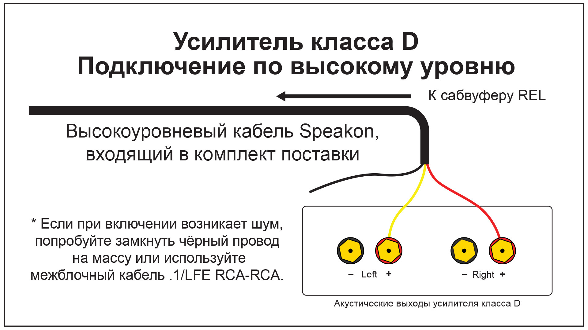 Подключение через высокоуровневый вход Подключение сабвуфера по высокоуровневому входу, почему так? - Сообщество "Hi-Fi