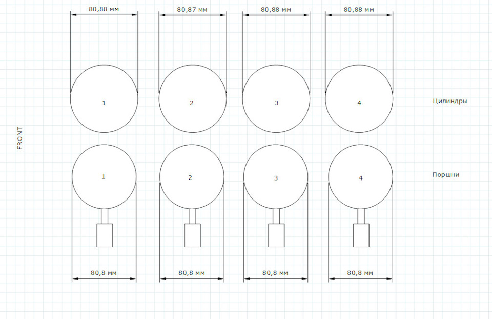 Замеры цилиндров и поршней — Audi A4 (B5), 1,6 л, 1995 года | своими ...