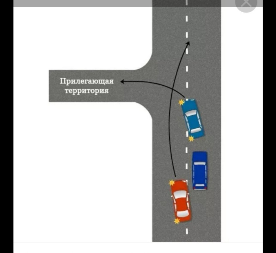 помогите разобраться в ситуации по ДТП — Сообщество «DRIVE2 и ГАИ» на DRIVE2