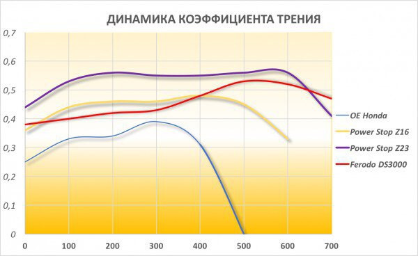 Какие тормозные колодки взять? — Mitsubishi Lancer IX, 2 л, 2004 года ...