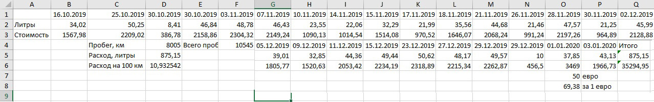 Лада 213100 норма расхода топлива