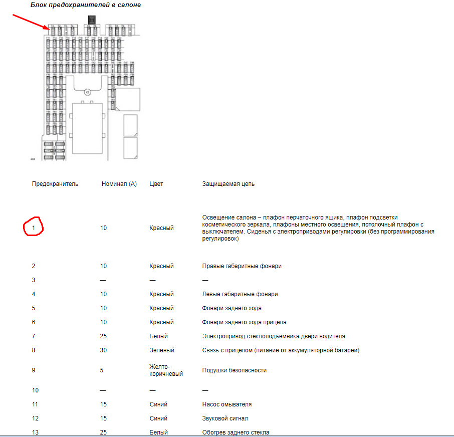 Номинал предохранителя. Номинал предохранителя anl таблица. Акустический кабель сечение таблица. Номинал предохранителя. Номинал предохранителя по сечению.