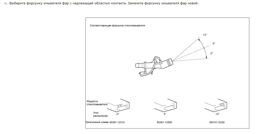 Регулировка форсунок