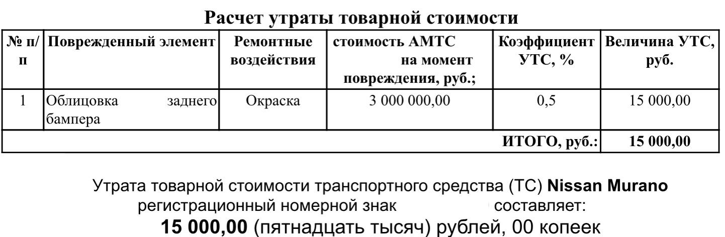 Расчет утраты товарной стоимости автомобиля