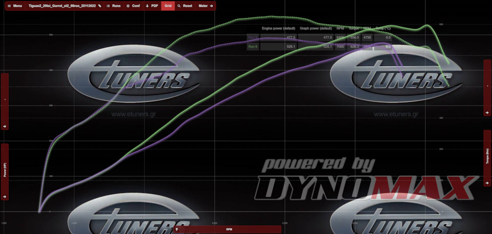 Tiguan CHHB 2.0L Etunes Stage 3 Garret PowerMax Stage2 — Etuners Russia ...