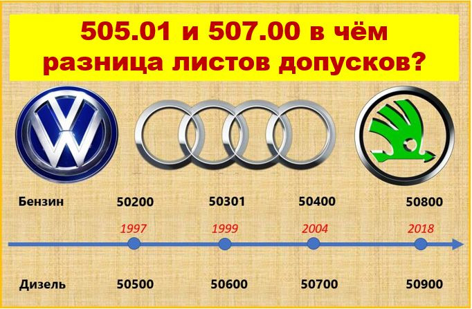 Отличие допуска 502 от 504 фольксваген