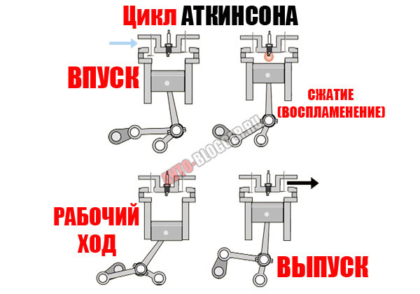 Последствия и цели уменьшения эффективного сжатия