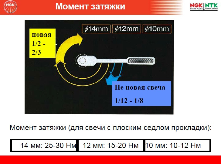 прокалывать иридиевые свечи можно ли прокалывать