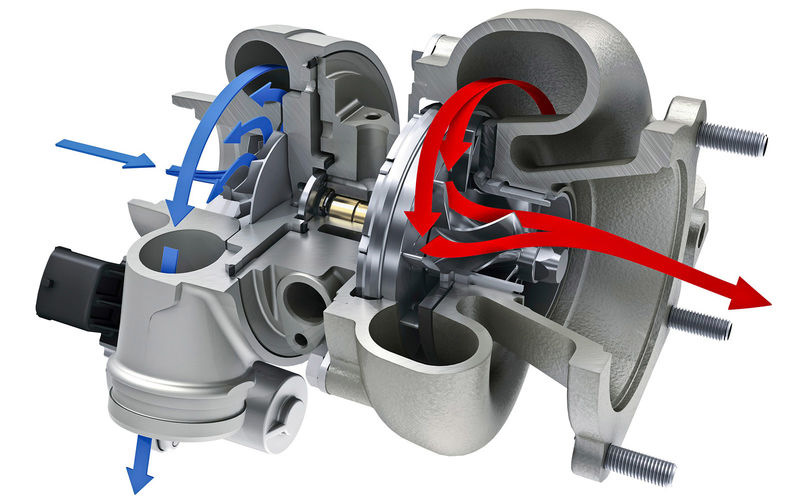 Зачем турбина в автомобиле