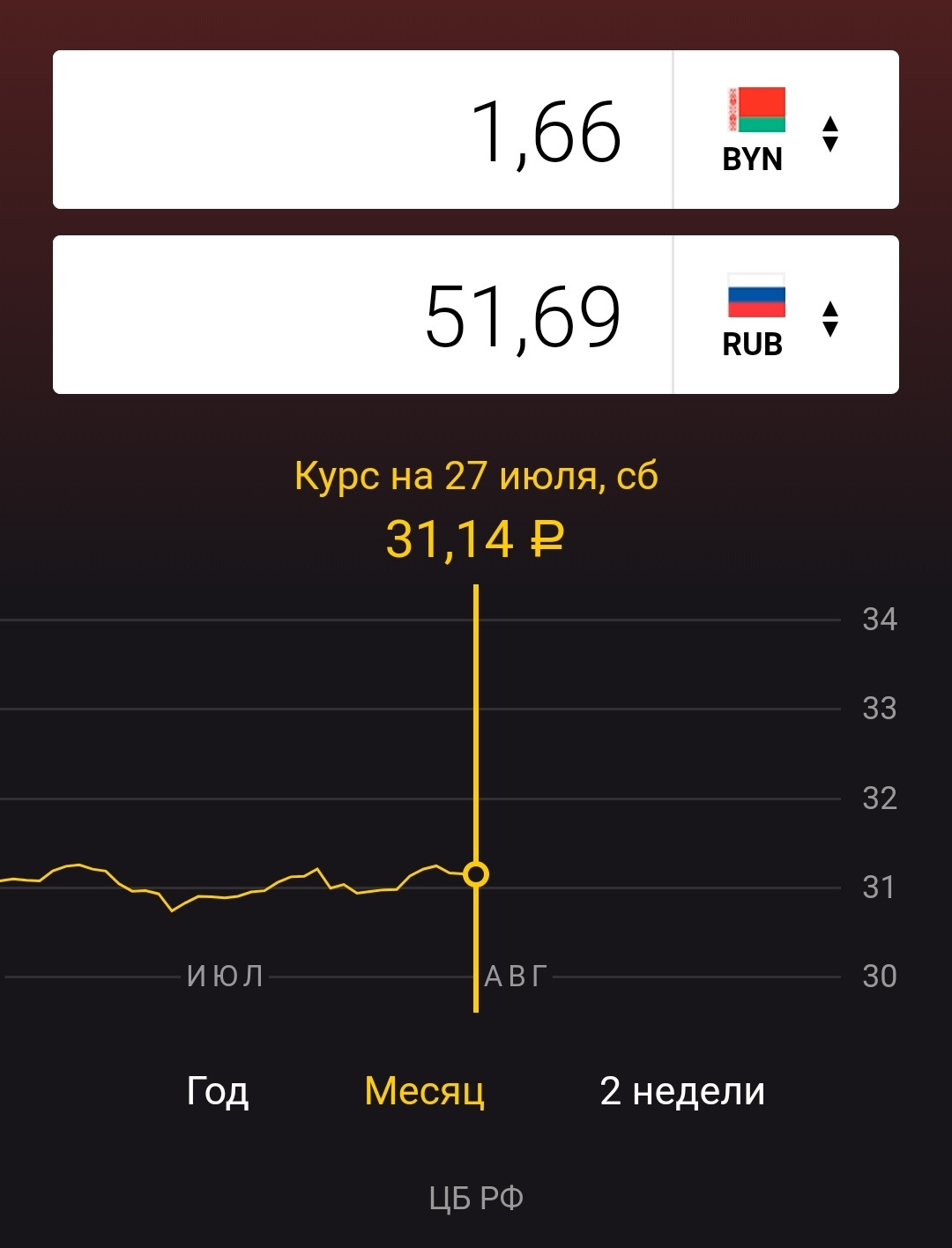 Курс byn к рублю