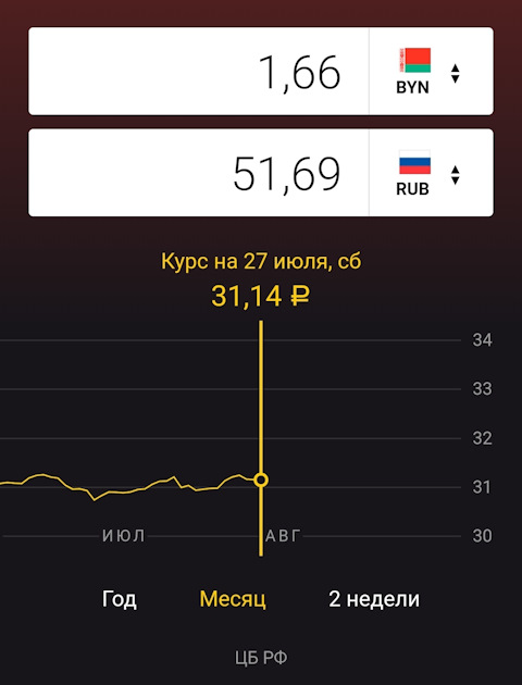 Rub to byn. Магазин косметики tiande. 1 byn в rub. Сколько будет 200. Курс валют евро.