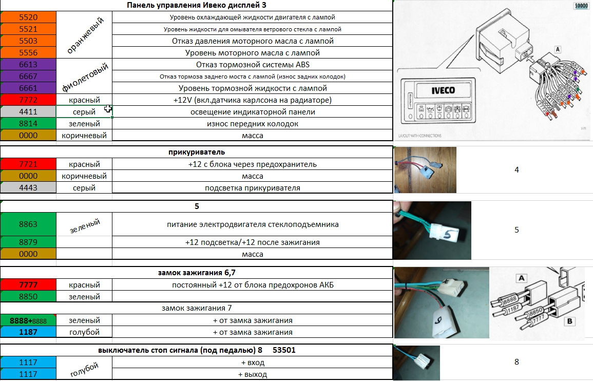 Схема предохранителей ивеко дейли. Iveco Daily BUSS электрические схемы -1990-1999. Ивеко Дели схема предохранителей. Схема панели Ивеко Дэйли. Ивеко Дейли Эл.схема подрулевого переключателя 2013 г.